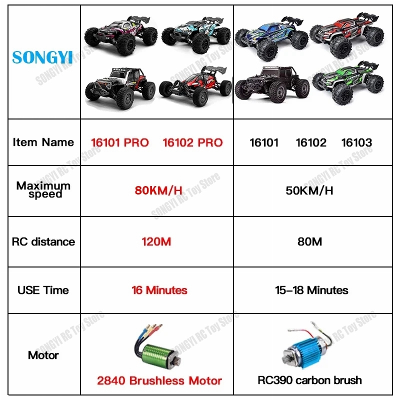 16103 Fast Rc Cars 50km/h 1/16 - Drone Bike Rc review and price