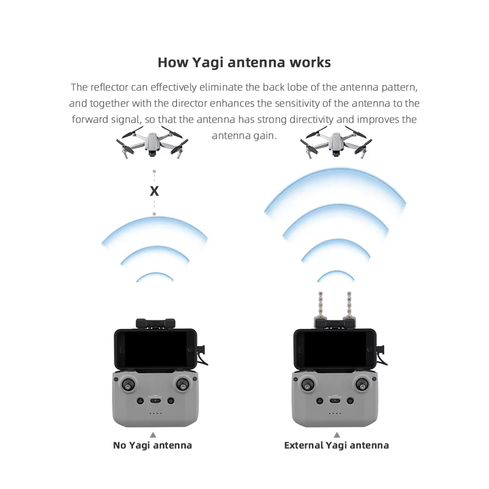 BRDRC 5.8GHz Yagi Antenna for  - Drone Neo Rc review and price