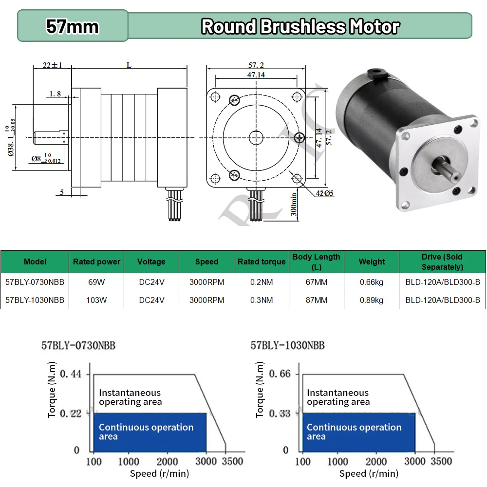 BLDC Motor 65W 69W 130W 188W D - Brushless Motor review and price